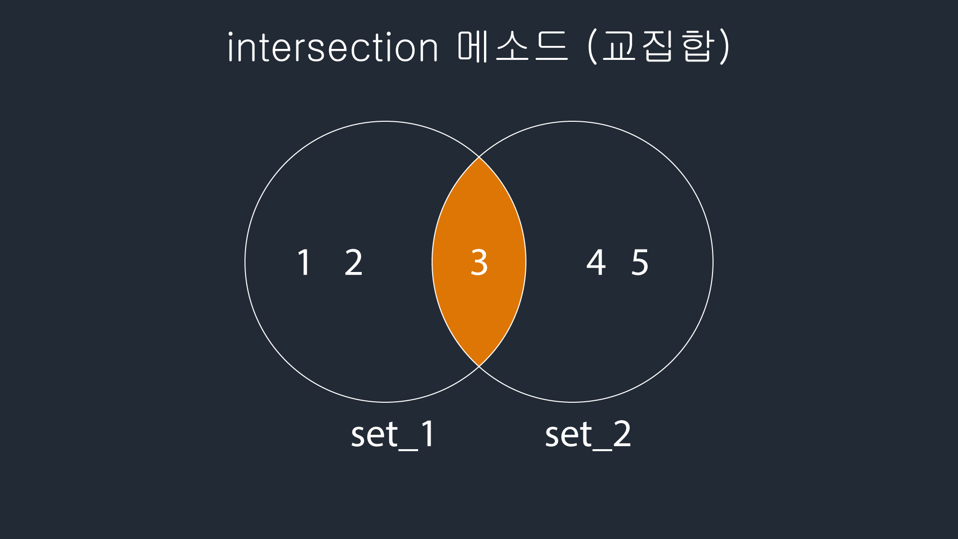 교집합